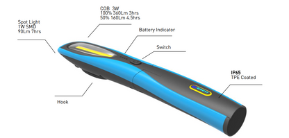 IP65 Rechargeable COB LED Inspection Light